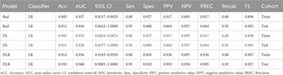 A single sequence MRI-based deep learning radiomics model in the diagnosis of early osteonecrosis of femoral head